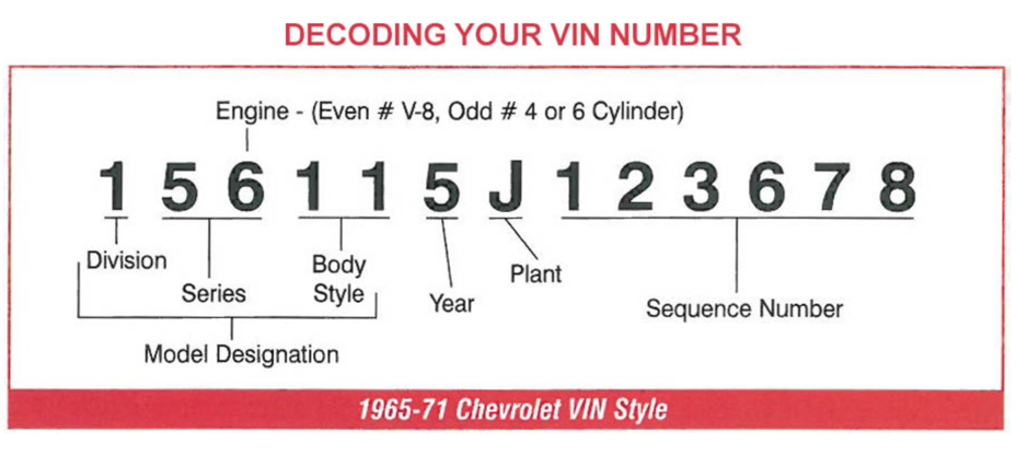 Decoding your VIN Number