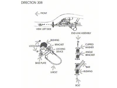 Addco 7/8 Swaybar Kit, Rear, T-Bird, 1955-1957