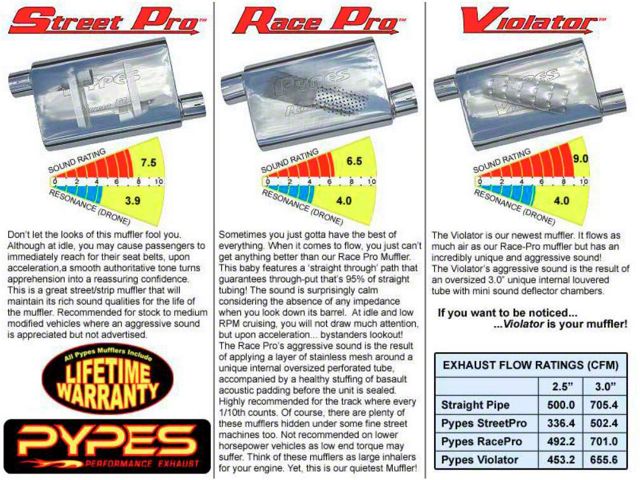 1955L-1959 Chevy-GMC Truck Pypes 2.5 Crossmember Back Exhaust System, 2WD-No Mufflers