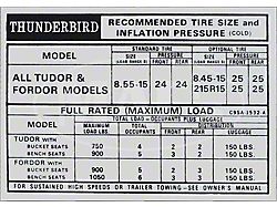 Tire Pressure (68-69 Ford Thunderbird)
