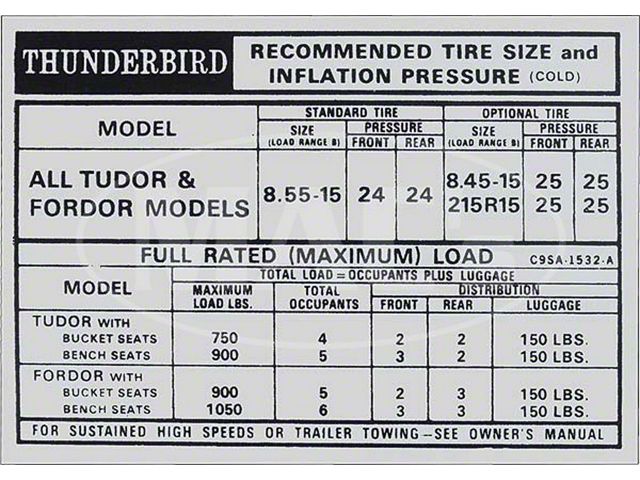 1968-1969 Ford Thunderbird Tire Pressure