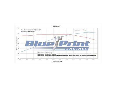 BluePrint Engines ProSeries Big Block Chevy 632 C.I. 815 HP Long Block Crate Engine