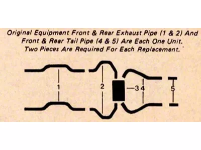 Aluminized Steel Dual Exhaust System with Turbo Muffler and Universal Clamp/Hanger Kit (1971 400 V8 Camaro)