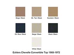 Chevelle - Convertible Top, 1968-1972