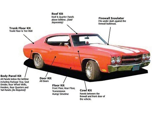 Chevelle Insulation, QuietRide, AcoustiShield, Body Panel Kit, Coupe, 1973-1977