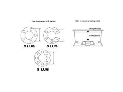 Chevy-GMC Truck Cragar Style 310 Wheel, White, 15x7, 5x5 Bolt Pattern