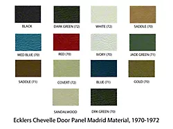 Distinctive Industries Chevelle Rear Side Panels, Convertible, Preassembled, 1970-1972