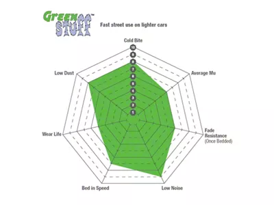 EBC Brakes Greenstuff 2000 Street Sport Organic Brake Pads; Rear Pair (85-92 Camaro w/ Performance Package)