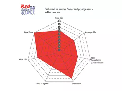 EBC Brakes Redstuff Premium Street Ceramic Brake Pads; Rear Pair (85-92 Camaro w/ Performance Package)