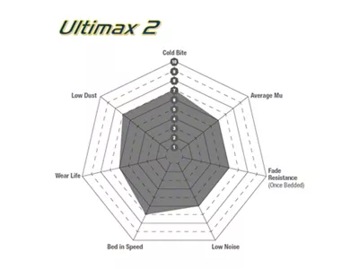 EBC Brakes Ultimax OEM Plus Organic Brake Pads; Rear Pair (85-92 Camaro w/ Performance Package)