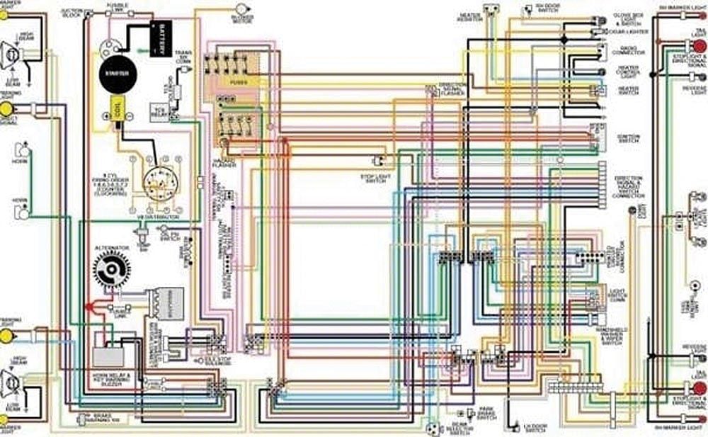 Ecklers Firebird Color Laminated Wiring Diagram, 1967-1981