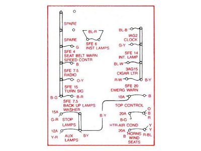 Ford Thunderbird Kick Panel Decal, Schematic For Fuse Box, 1964