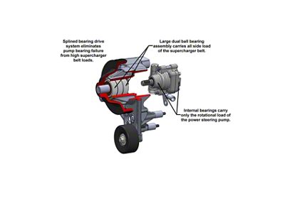 Holley Hydraulic Power Steering Add-on System for LT4 Wet Sump Engines- Black Finish