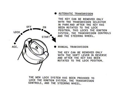 Ignition Lock Instruction Sleeve - Torino