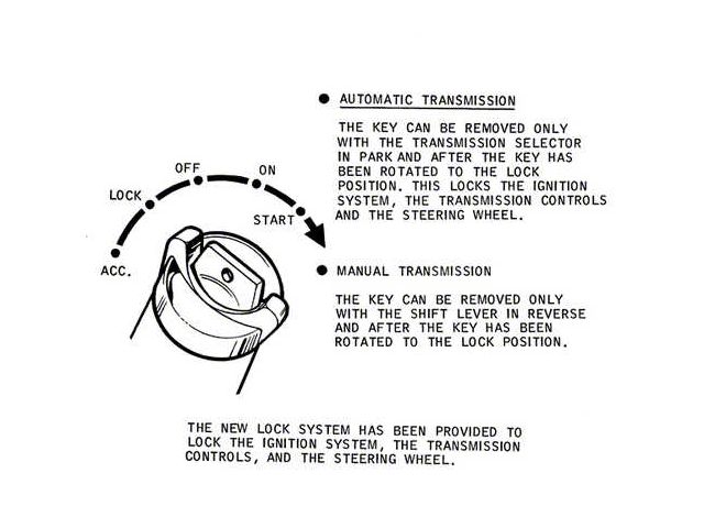 Ignition Lock Instruction Sleeve - Torino