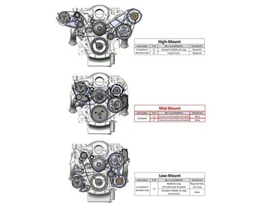 LS Engine Drive includes SD7 A/C Compressor, Alternator, P/S Pump, Tensioner, Crank Damper, Belt, & Pulleys