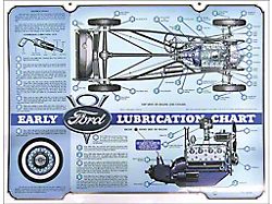 Lubrication Chart - 17 X 22 - Early V8 Cars