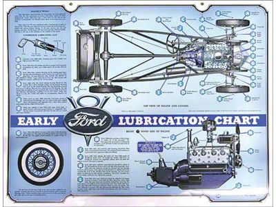 Lubrication Chart - 17 X 22 - Early V8 Cars