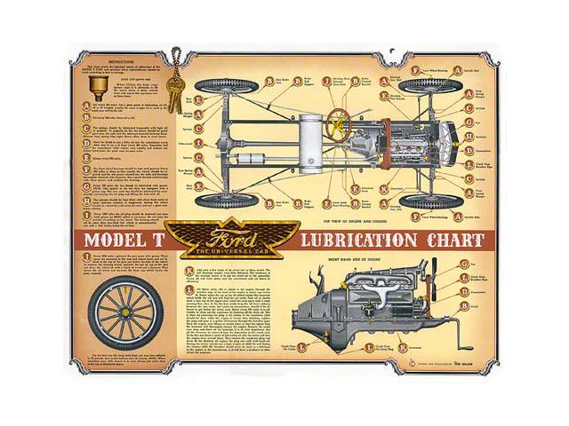 Model T Ford Lubrication Chart - 17 X 22 - Gloss Finish