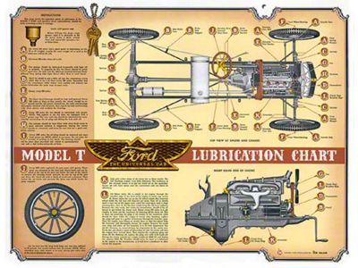 Model T Ford Lubrication Chart - 17 X 22 - Gloss Finish