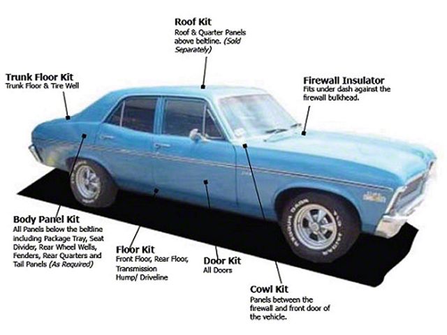 Nova AcoustiShield, Dash & Cowl,Convertible, 1962-1967