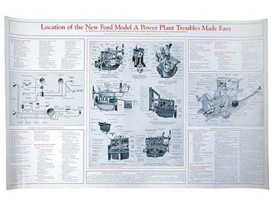 Poster - Location Of The New Ford Model A Power Plant Troubles Made Easy - 34 x 21