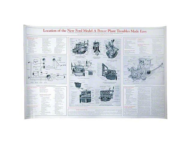 Poster - Location Of The New Ford Model A Power Plant Troubles Made Easy - 34 x 21