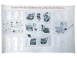 Poster - Location Of The New Ford Model A Power Plant Troubles Made Easy - 34 x 21