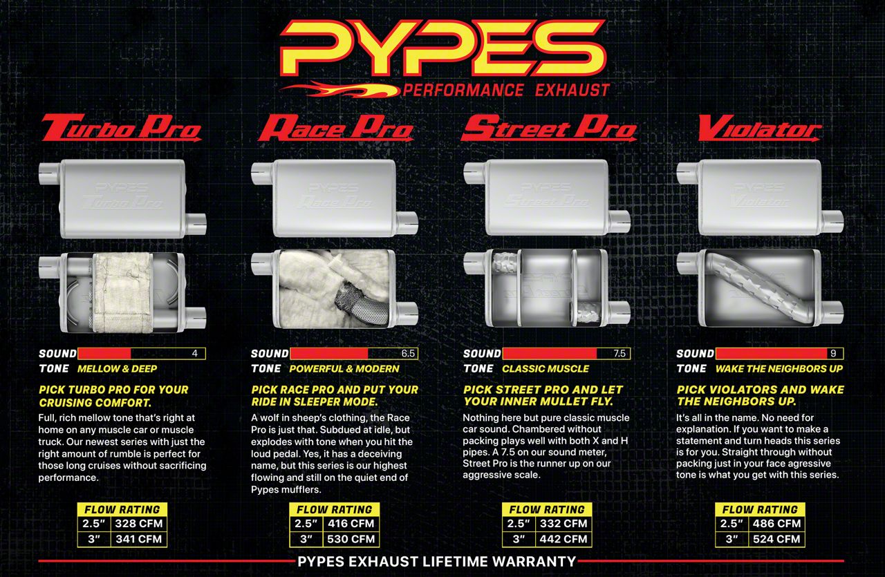 Pypes Ecklers Crossmember-Back Exhaust System with H-Pipe