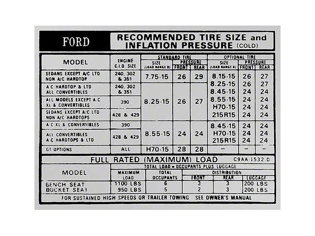 Tire Pressure Decal - Ford